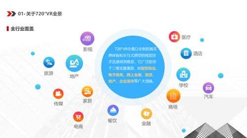 720° VR全景 沉浸式視角下的數(shù)字世界體驗與網(wǎng)絡(luò)技術(shù)服務(wù)