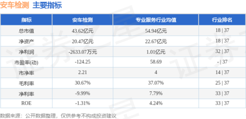 本周盤點 安車檢測周跌超10%，主力資金凈流出逾4600萬，機動車駕駛員培訓市場波動中求穩